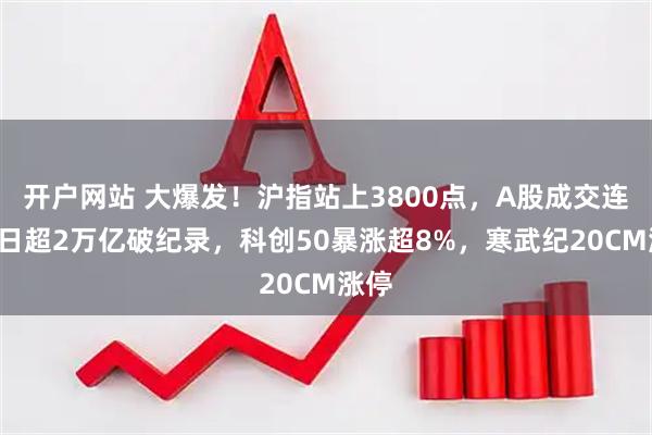 开户网站 大爆发！沪指站上3800点，A股成交连续8日超2万亿破纪录，科创50暴涨超8%，寒武纪20CM涨停
